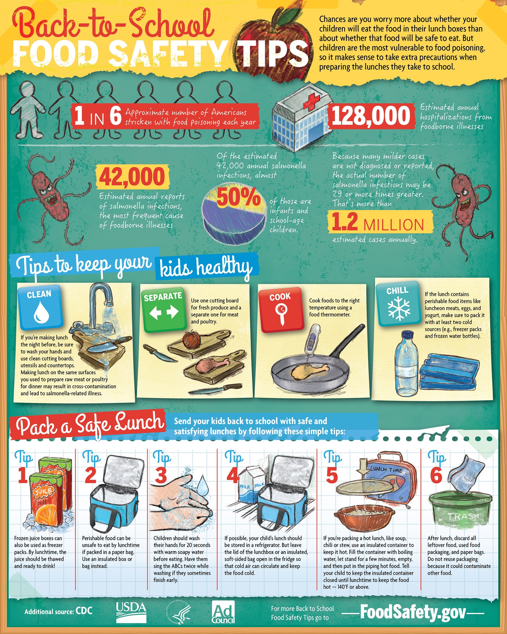 Infographic from FoodSafety.gov with back-to-school food safety tips and steps for preparing safe school lunches.