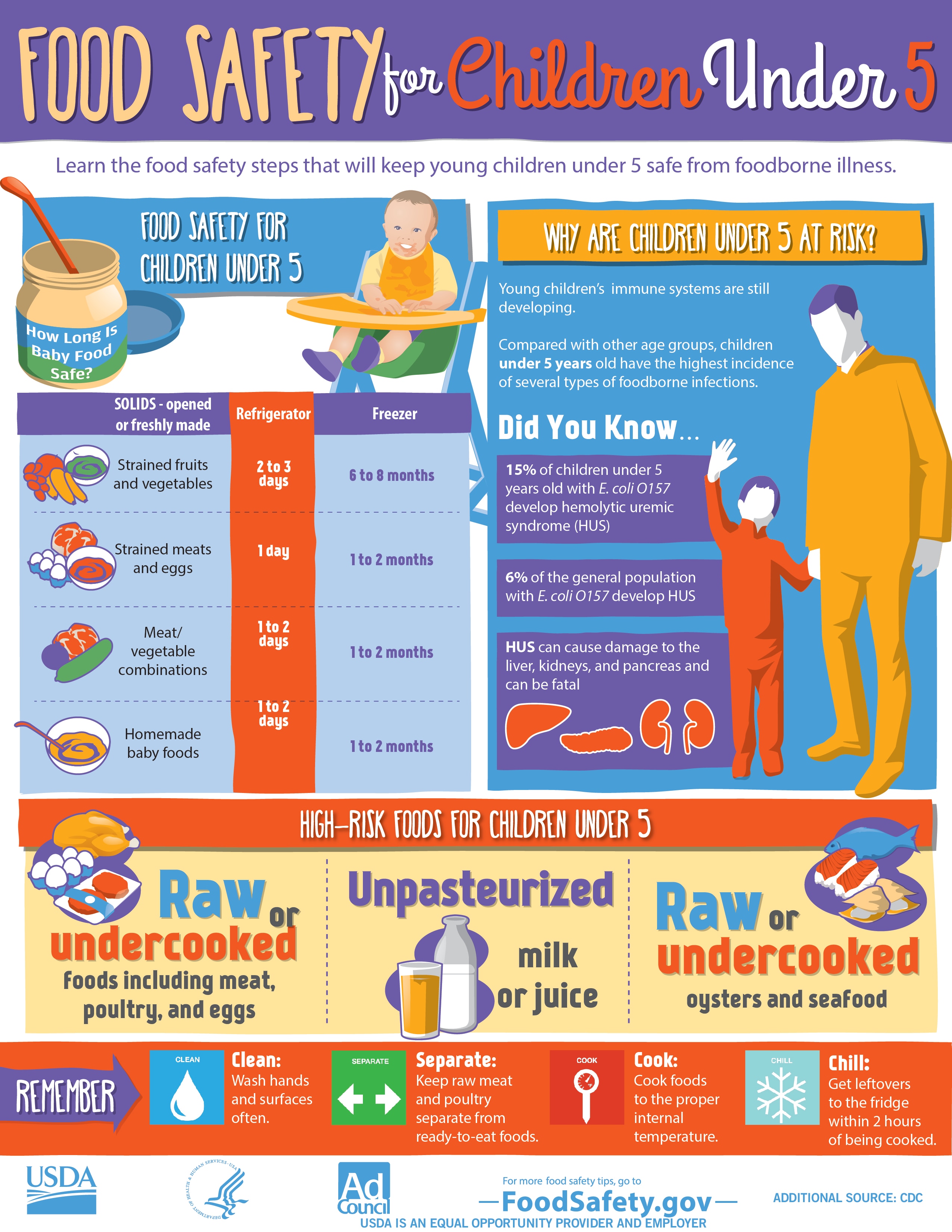 Infographic from FoodSafety.gov with food safety steps that will protect children under 5 from foodborne illness.