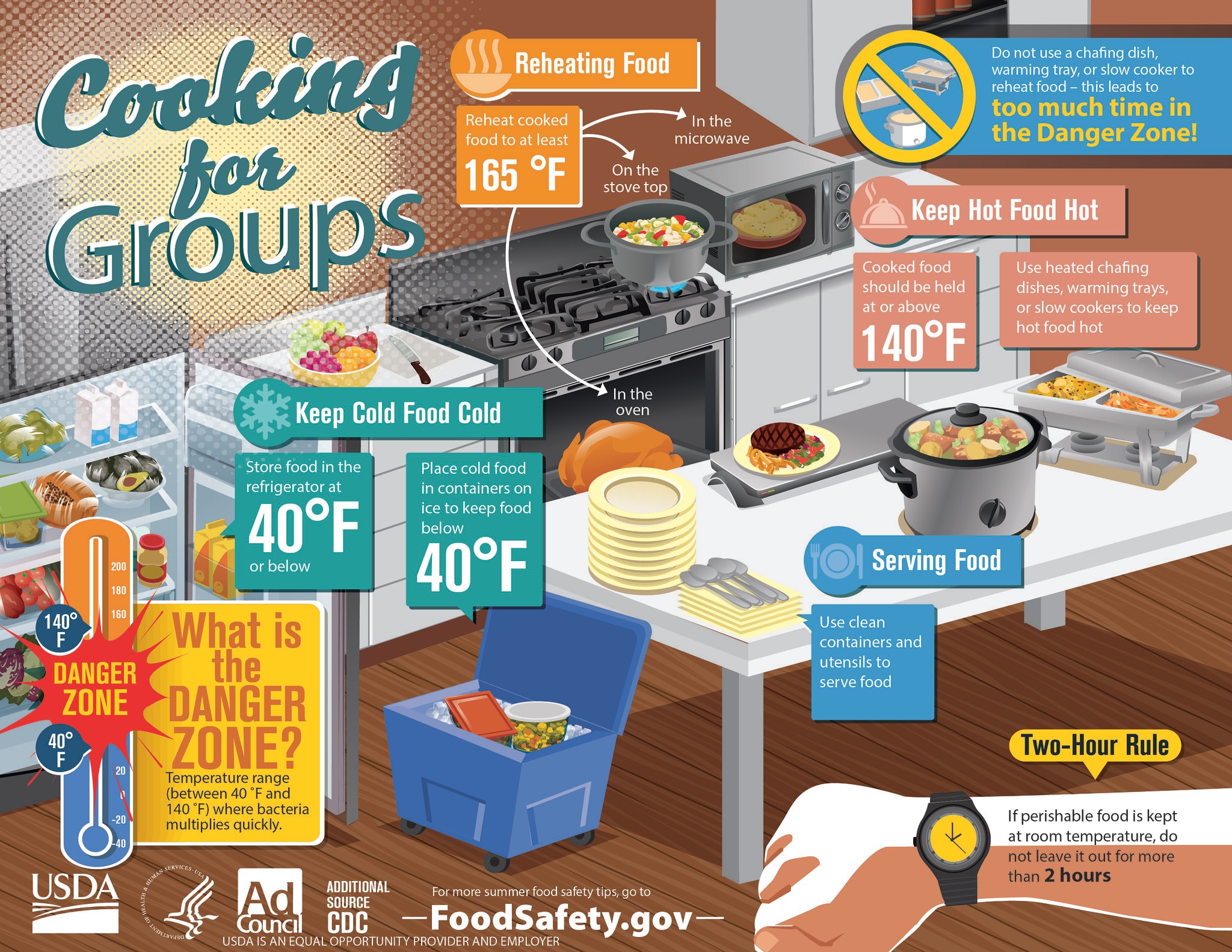 Safe Cooking Temperatures – Food Smart Colorado