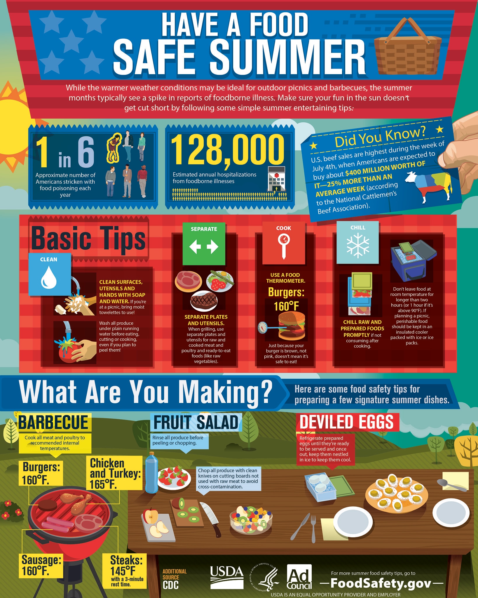 Infographic from FoodSafety.gov with tips for a food-safe summer and safely preparing signature summer dishes.