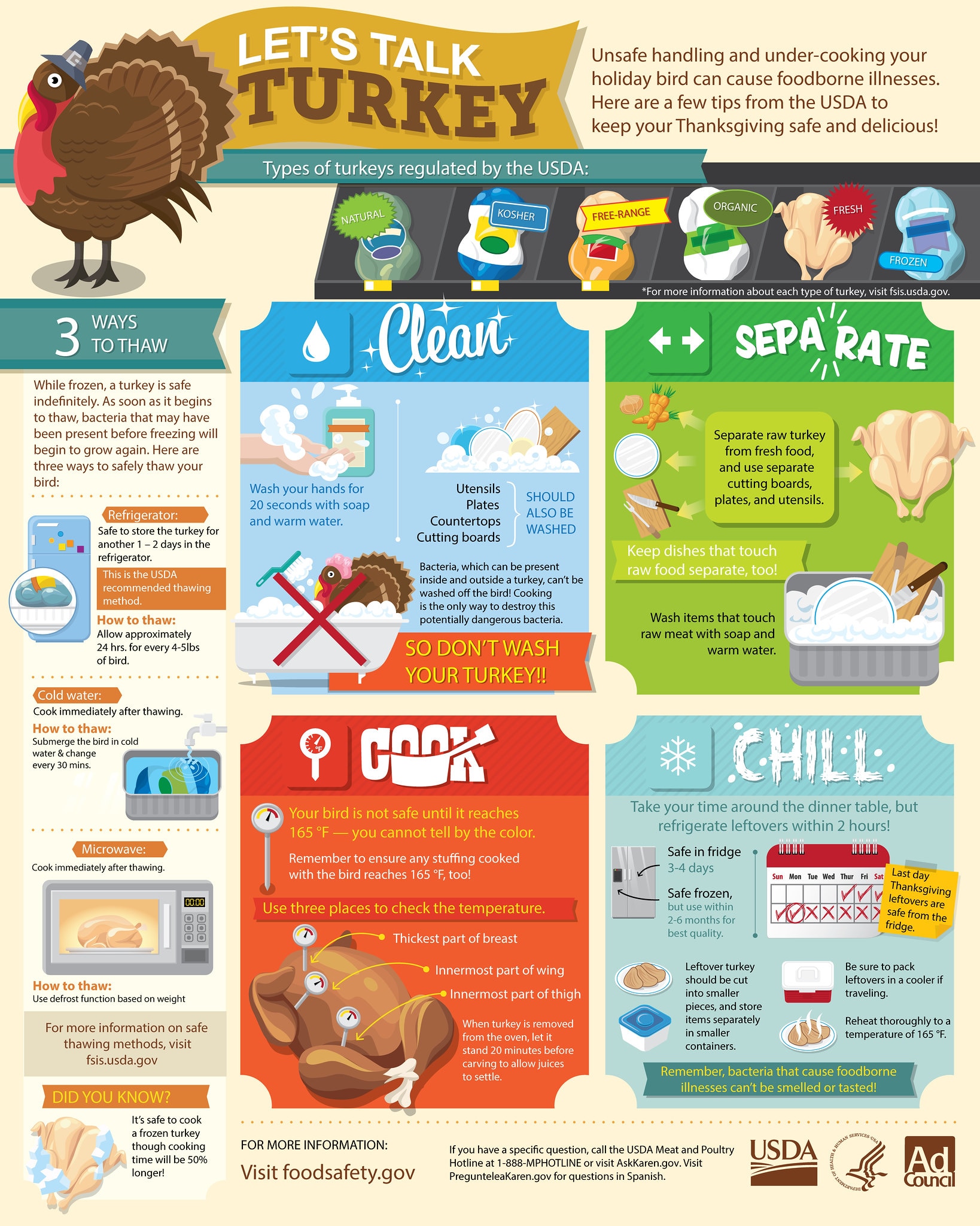Infographic from FoodSafety.gov with tips for handling and cooking turkey and keeping your Thanksgiving safe and delicious.