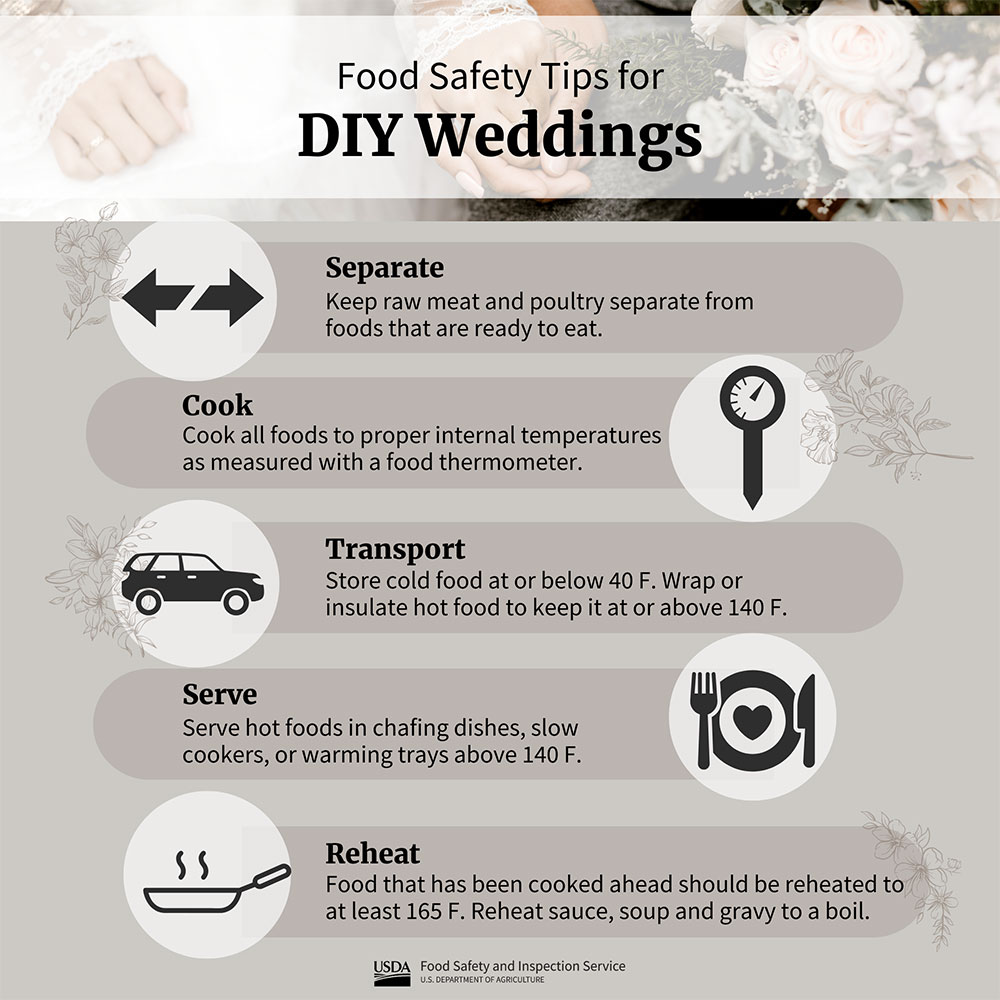 USDA poster: Food Safety Tips for DIY Weddings, Separate: keep raw meat and poultry separate from foods that are ready to eat. Cook all foods to proper internal temperatures as measured on a food thermometer. Transport: store cold food at or below 40 F. Wrap or insulate hot food to keep it at or above 140 F. Serve hot foods in chafing dishes, slow cookers, or warming trays above 140 F. Reheat food that has been cooked ahead should be reheated to at least 165 F. Reheat sauce, soup, and gravy to a boil.