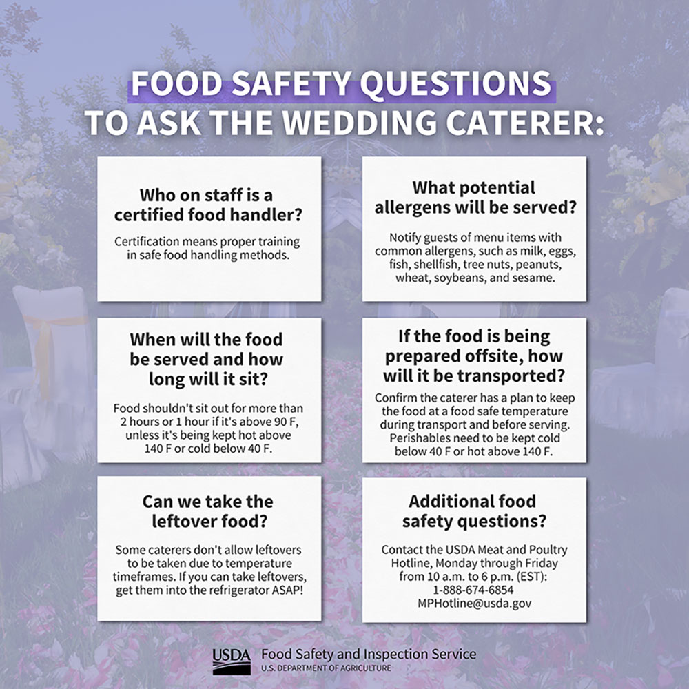 USDA poster: Food Safety Questions to Ask the Wedding Caterer Who on the staff is a certified food handler? What potential allergens will be served? When will the food be served and how long will it sit? If the food is being prepared offsite, how will it be transported? Can we take the left over food? Questions? Contact the USDA Meat and Poultry Hotline, M-F, 10am-6pm(ET): 1-888-674-6854 or MPHotline@usda.gov